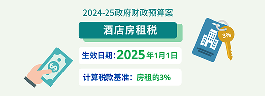 2024-25政府财政预算案酒店房租税